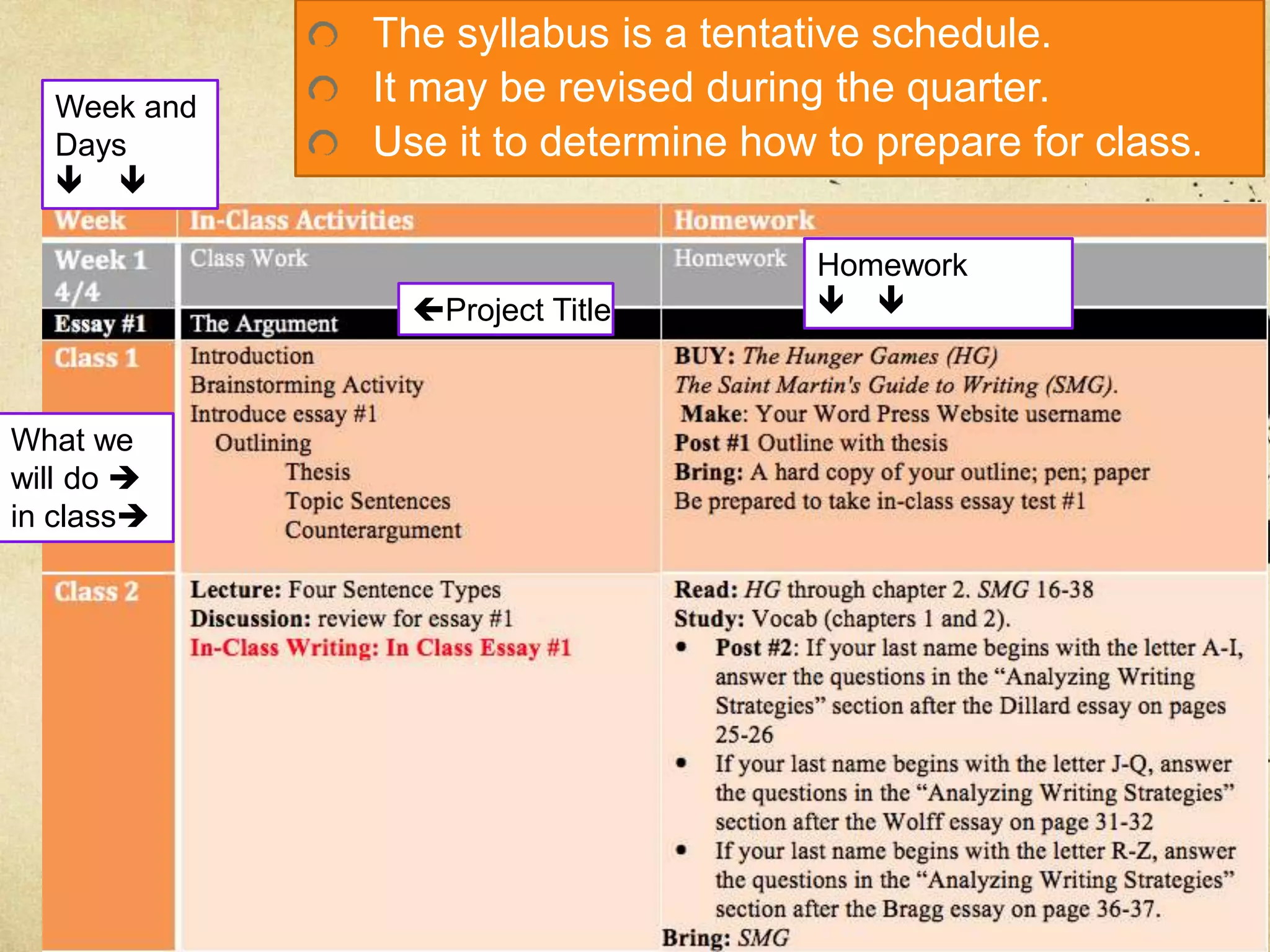 Syllabus
The syllabus is a tentative schedule.
It may be revised during the quarter.
Use it to determine how to prepare for class.
Week and
Days
 
Homework
 Project Title
What we
will do 
in class
 