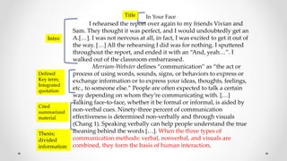 In Your Face
I rehearsed the report over again to my friends Vivian and
Sam. They thought it was perfect, and I would undoubtedly get an
A.[…]. I was not nervous at all, in fact, I was excited to get it out of
the way. […] All the rehearsing I did was for nothing. I sputtered
throughout the report, and ended it with an “And, yeah…”. I
walked out of the classroom embarrassed.
Merriam-Webster defines “communication” as “the act or
process of using words, sounds, signs, or behaviors to express or
exchange information or to express your ideas, thoughts, feelings,
etc., to someone else.” People are often expected to talk a certain
way depending on whom they’re communicating with. […]
Talking face-to-face, whether it be formal or informal, is aided by
non-verbal cues. Ninety-three percent of communication
effectiveness is determined non-verbally and through visuals
(Chang 1). Speaking verbally can help people understand the true
meaning behind the words […]. When the three types of
communication methods: verbal, nonverbal, and visuals are
combined, they form the basis of human interaction.
Title
Intro
Defined
Key term;
Integrated
quotation
Cited
summarized
material
Thesis;
divided
information
 