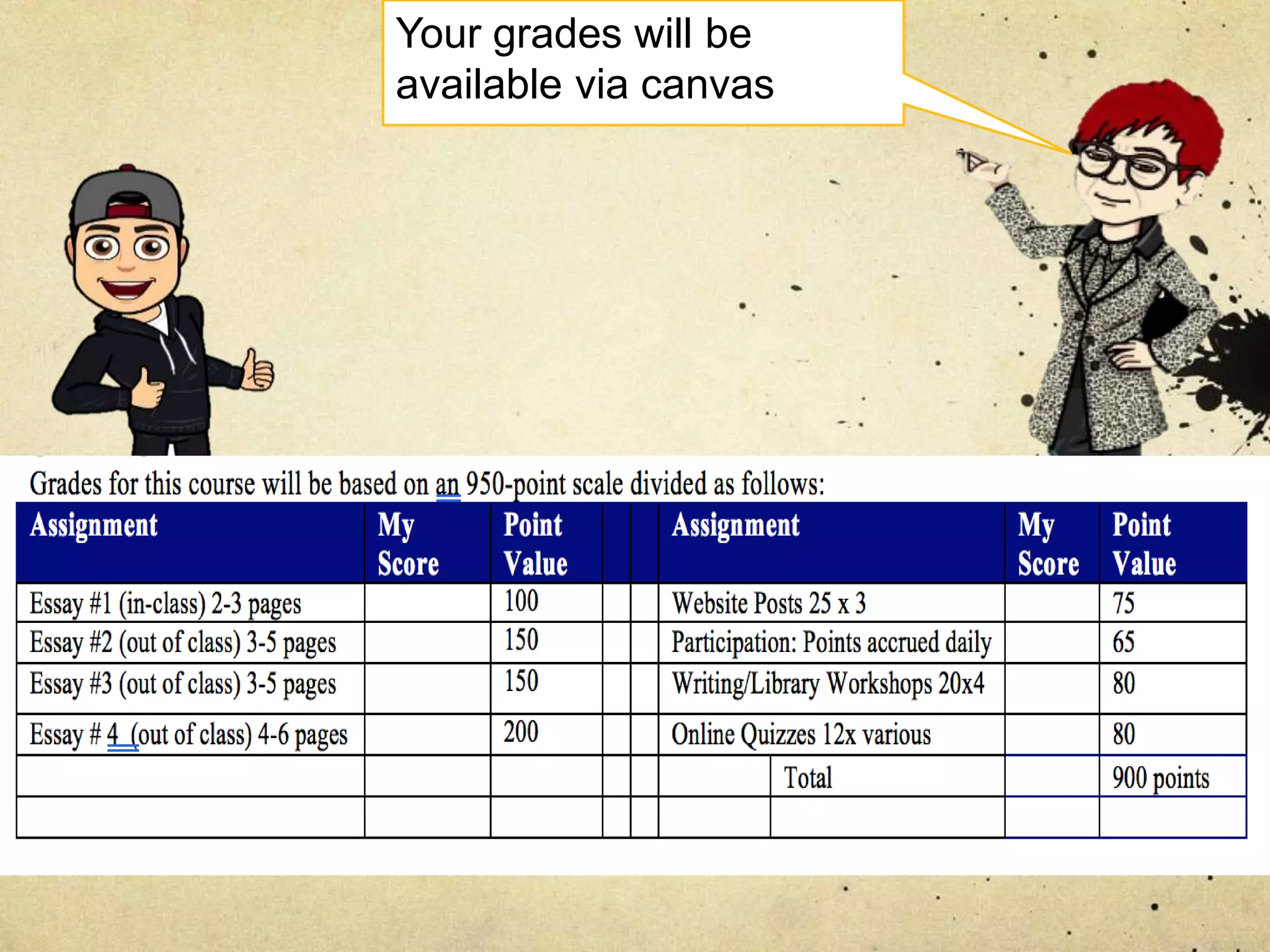 Your grades will be
available via canvas
 