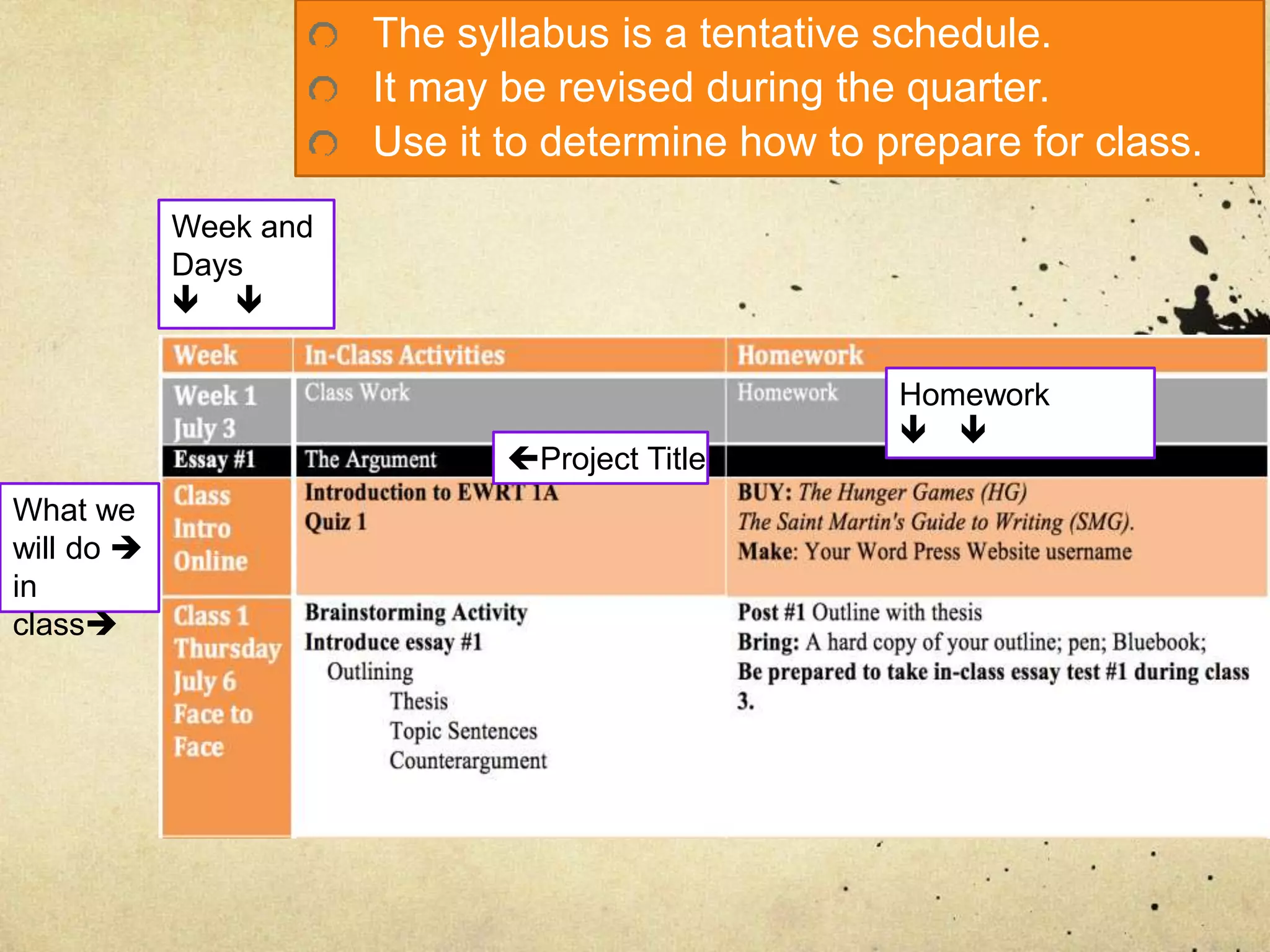 Syllabus
The syllabus is a tentative schedule.
It may be revised during the quarter.
Use it to determine how to prepare for class.
Project Title
Week and
Days
 
Homework
 
What we
will do 
in
class
 