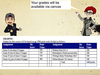 Your grades will be
available via canvas
 