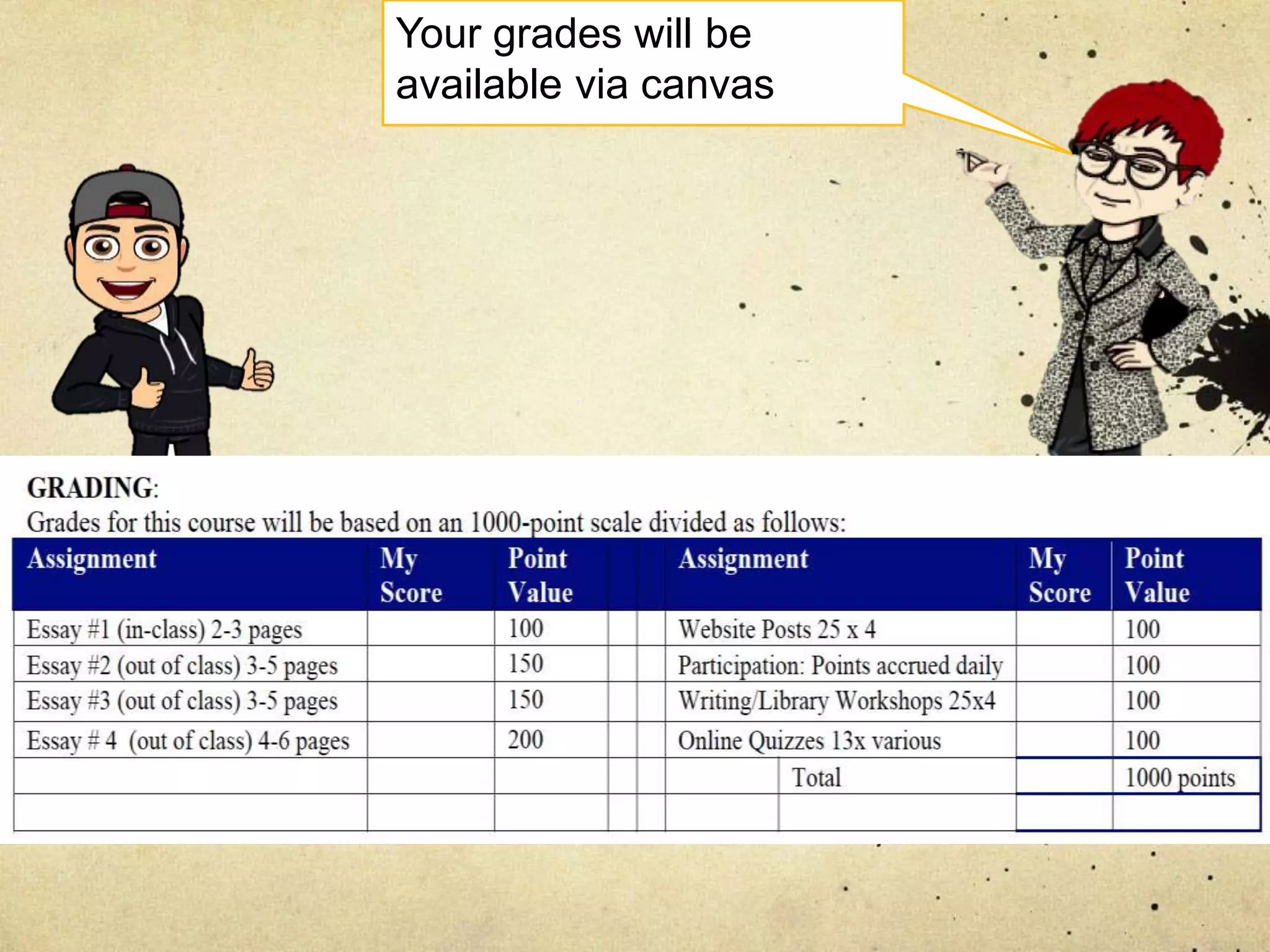 Your grades will be
available via canvas
 