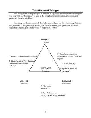 The Rhetorical Triangle 
This triangle is a strategy for you, as a writer, to figure out what the overall message of 
your essay will be. This strategy is used in the disciplines of composition, philosophy and 
speech and dates back to Plato. 
Answering the three questions below helps you to figure out the relationships between 
you, your readers, and your topic so that you can better define your goals for a particular 
piece of writing and gain a better sense of purpose as a writer. 
SUBJECT 
(topic) 
25 
3. What does my audience 
1. What do I know about my subject? need to know to understand the 
subject? 
2. What else might I need to know 
to discuss this subject? 4. What does my 
audience 
MESSAGE already know about the 
(purpose) subject? 
WRITER READER 
(speaker) (audience) 
5. Who is my 
audience? 
6. How do I want to 
portray myself to my audience? 
 