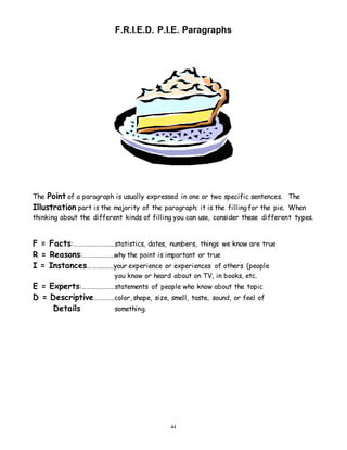 F.R.I.E.D. P.I.E. Paragraphs 
The Point of a paragraph is usually expressed in one or two specific sentences. The 
Illustration part is the majority of the paragraph; it is the filling for the pie. When 
thinking about the different kinds of filling you can use, consider these different types. 
F = Facts:………………………statistics, dates, numbers, things we know are true 
R = Reasons:………………..why the point is important or true 
I = Instances……………..your experience or experiences of others (people 
you know or heard about on TV, in books, etc. 
E = Experts:…………………statements of people who know about the topic 
D = Descriptive.…………color, shape, size, smell, taste, sound, or feel of 
44 
Details something. 
 