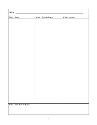 TOPIC: _______________________________________________________________________ 
What I Know What I Want to Know What I Learned 
83 
What I Still Want to Know: 
 