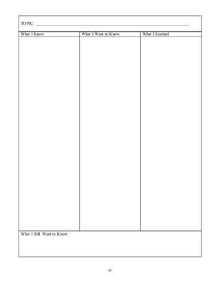 TOPIC: _______________________________________________________________________ 
What I Know What I Want to Know What I Learned 
84 
What I Still Want to Know: 
 