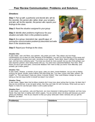 Peer Review Communication: Problems and Solutions 
86 
Directions: 
Step 1: Pair up with a partner(s) and decide who will be 
the recorder, the person who writes down your answers, 
and who will be the reporter, the person who reports your 
findings to the class. 
Step 2: Read the situation assigned to your group 
Step 3: Identify what problems might occur for your 
situation and write them in the problems section. 
Step 4: As a group, brainstorm two specific ways of 
solving the communication problem(s) described and write 
them in the solutions area. 
Step 5: Report your findings to the class. 
Situation One: 
In peer review, Juan and Rosa, your partners, only praise your work. They always say nice things, 
complimenting you on what you write. Because of this feedback, you don’t do much revising of your essay and 
end up getting a C- because your work, according to your teacher, “lacks detail, doesn’t address the assigned 
topic, and has many confusing spots.” You know you should do more yourself, but you also think perhaps your 
peer response partners aren’t being honest with you. You want more substantial feedback from them. What 
would you say to get more direct, constructive feedback from them to help you revise more effectively (and 
probably get a better grade)? 
Situation Two: 
In peer review, Shawna, a member of your group, gives you direct, honest feedback, but you end up feeling 
stung by her abrupt, forceful style of talking. She says things like, “You have a lousy main idea—where’s the 
insight?” or, “This part doesn’t make any sense; it sounds childish.” How could Shawna change her way of 
talking so that she stays truthful to herself but doesn’t hurt others? 
Situation Three: 
In peer review, Rajeev feels that his fellow students don’t know more about writing than he does. He feels that if 
they are too uninformed or are not good writers, then they can’t help him with his essay. What could you say to 
Rajeev to make him see that peer review is still a useful activity? 
Situation Four: 
In peer review, your partners, Judy and Raymond, are more interested in talking about Facebook and how many 
friends they have than in reading each other’s papers. You are worried about not doing well because you aren’t 
getting any feedback. How do you respond so that your group takes peer review seriously and you get the 
feedback you want? 
Problem(s) Solutions 
 