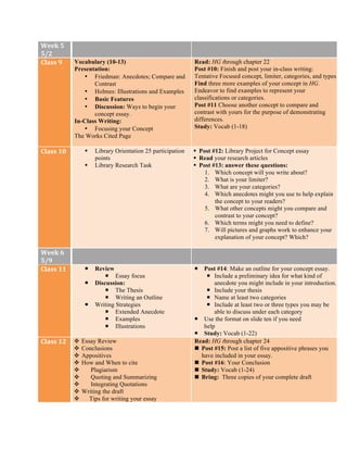 Week	
  5	
  
5/2	
  
Class	
  9	
   Vocabulary (10-13)
Presentation:
• Friedman: Anecdotes; Compare and
Contrast
• Holmes: Illustrations and Examples
• Basic Features
• Discussion: Ways to begin your
concept essay.
In-Class Writing:
• Focusing your Concept
The Works Cited Page
Read: HG through chapter 22
Post #10: Finish and post your in-class writing:
Tentative Focused concept, limiter, categories, and types.
Find three more examples of your concept in HG.
Endeavor to find examples to represent your
classifications or categories.
Post #11 Choose another concept to compare and
contrast with yours for the purpose of demonstrating
differences.
Study: Vocab (1-18)
Class	
  10	
   § Library Orientation 25 participation
points
§ Library Research Task
§ Post #12: Library Project for Concept essay
§ Read your research articles
§ Post #13: answer these questions:
1. Which concept will you write about?
2. What is your limiter?
3. What are your categories?
4. Which anecdotes might you use to help explain
the concept to your readers?
5. What other concepts might you compare and
contrast to your concept?
6. Which terms might you need to define?
7. Will pictures and graphs work to enhance your
explanation of your concept? Which?
Week	
  6	
  
5/9	
  
Class	
  11	
   ¡ Review
¡ Essay focus
¡ Discussion:
¡ The Thesis
¡ Writing an Outline
¡ Writing Strategies
¡ Extended Anecdote
¡ Examples
¡ Illustrations
¡ Post #14: Make an outline for your concept essay.
¡ Include a preliminary idea for what kind of
anecdote you might include in your introduction.
¡ Include your thesis
¡ Name at least two categories
¡ Include at least two or three types you may be
able to discuss under each category
¡ Use the format on slide ten if you need
help
¡ Study: Vocab (1-22)
Class	
  12	
   v Essay Review
v Conclusions
v Appositives
v How and When to cite
v Plagiarism
v Quoting and Summarizing
v Integrating Quotations
v Writing the draft
v Tips for writing your essay
Read: HG through chapter 24
n Post #15: Post a list of five appositive phrases you
have included in your essay.
n Post #16: Your Conclusion
n Study: Vocab (1-24)
n Bring: Three copies of your complete draft
 