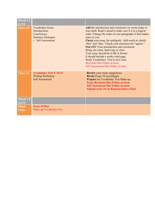 Week	
  11	
  
6/13	
  
Class	
  20	
   Vocabulary Game
Introductions
Conclusions
Sentence Strategies
o Self Assessment
Add the introduction and conclusion we wrote today to
your draft. Read it aloud to make sure it is in a logical
order. Change the order of your paragraphs if that makes
sense to you.
Check your essay for ambiguity. Add words to clarify
“this” and “that.” Check your sentences for “agents.”
Post #23: Your introduction and conclusion
Bring one clean, hard copy to class.
• Your essay should be in MLA format
• It should include a works cited page
• Study Vocabulary: Test in next class
• Revisions Due Friday at noon
• Self Assessment Due Friday at noon
Class	
  21	
   Vocabulary Test 5: 24-27
Writing Workshop
Self Assessment
Review your essay suggestions.
Revise Essay #4 accordingly
Prepare for Vocabulary Test Make-up
Essay Revisions Due Friday at noon
Self Assessment Due Friday at noon
Submit essay #4 via Kaizena before Final
Week	
  12	
  
6/22	
  
Final	
  
Class	
  
	
  
Essay #4 Due
Make-up Vocabulary Test
	
  
 