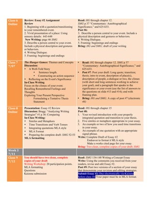 Class	
  6	
  
Online	
  
Review: Essay #2 Assignment
Review
1. Beginning with a quotation/transitioning
to your remembered event.
2. Vivid presentation of a place: Using
sensory details: 643-648
New Writing: page 46 SMG
3. Describe a person central to your event.
Include a physical description and gestures
or behaviors.
4. Writing Dialogue.
5. Framing: beginnings and endings
Read: HG through chapter 12.
SMG p 37 “Commentary: Autobiographical
Significance,” and 625-633.
Post #6:
3. Describe a person central to your event. Include a
physical description and gestures or behaviors.
4. Writing Dialogue.
5. Framing: beginnings and endings
Bring: HG and SMG; draft of your writing
Class	
  7	
  
7/07	
  
The Hunger Games: Themes and Concepts
Discussion:
• A Well-Told Story
• Sentence length.
• Constructing an action sequence
• Reflecting on the Event's Significance
In-Class Writing
Focus on the climax of your event.
Recalling Remembered Feelings and
Thoughts
Exploring Your Present Perspective
Formulating a Tentative Thesis
Statement
• Read: HG through chapter 12. SMG p 37
“Commentary: Autobiographical Significance,” and
625-633.
• Post #7: Post your draft: Long quote; transition;
thesis; intro to event, description of place(s),
description of people, a dialogue or two, the climax
(with short and long sentences working to achieve
your goal), and a paragraph that speaks to the
significance or your event (use the list of answers to
the questions on slide #13 and #14); end with
framing plan.
• Bring: HG and SMG; A copy of post #7 (electronic
ok)
Class	
  8	
  
Online	
  
Presentation: Essay #2 Review
Discussion: Bragg: “Analyzing Writing
Strategies” #1 p 36: Comparing
In-Class Writing:
• Similes and Metaphors
• Time Transitions and Verb Tenses
• Integrating quotations MLA style
• MLA Format
• Preparing the complete draft: SMG 52-53
MLA formatting
Read: HG through chapter 15
Post #8:
1. Your revised introduction with your properly
integrated quotation and transition to your thesis.
2. Five similes or metaphors appropriate to your essay.
3. An example or two of how you used time transitions
in your essay.
4. An example of one quotation with an appropriate
signal phrase.
Write: Complete Draft of Essay #2
Endeavor to format it MLA style
Make a works cited page for your essay.
Bring: Two clean, complete copies of your draft; SMG
Week	
  3	
  
7/11	
  
Class	
  9	
  
7/12	
  
You should have two clean, complete
copies of your draft
Writing Workshop: 20 participation points.
MLA formatting
Questions
Kaizena submission
Read: SMG 134-148 Writing a Concept Essay
Write: Using the comments you received from your
readers, revise and edit Essay #2.
Post #9: Post two versions of a section of your essay
that demonstrate your revision and editing strategies.
Submit Essay #2: Due electronically via Kaizena
before class 10. Your paper must be in MLA format.
 