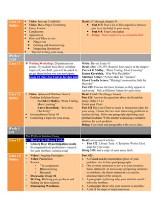Class	14	
Online	
¡ Video: Internet Credibility
¡ Video: Basic Paper Formatting
¡ Essay Review
¡ Conclusions
¡ Appositives
¡ How and When to cite
¡ Plagiarism
¡ Quoting and Summarizing
¡ Integrating Quotations
¡ Tips for writing your essay
Read: HG through chapter 24
¡ Post #17: Post a list of five appositive phrases
you have included in your essay.
¡ Post #18: Your Conclusion
¡ Bring: Three copies of your complete draft
Week	8	
5/29	
Class	15	
	
v Writing Workshop: 20 participation
points. If you don't have three complete
copies of your draft, you will be asked to
go get them before you can participate.
Essay #3 Due : See Canvas for due date
Write: Revise Essay #3	
Read: SMG 326-359: Read all four essays in the chapter.
Patrick O Malley, “More Testing, More Learning”
Karen Kornbluh, “Win-Win Flexibility”
Matthew Miller, “A New Deal for Teachers”
Gian-Claudia Sciara, “Making Communities Safe for
Bicycles”
Post #19: Discuss the basic features as they appear in
each essay. Pick a different feature for each essay
Class	16	
Online	
§ Video: Advanced Database Search
Problem Solution Essays
- Patrick O Malley, “More Testing,
More Learning”
- Karen Kornbluh, “Win-Win
Flexibility”
§ Introduction to Essay #4
§ Generating a topic for your essay.
Read: Finish The Hunger Games
Post #20: Answer the questions about the Kornbluh
essay: slides 17-21
Finish your Chart
Post #21 Use your Chart to begin to brainstorm ideas for
your essay. Choose the two most interesting problems to
explore further. Write one paragraph explaining each
problem in detail. Write another explaining a tentative
solution for each problem.
Bring: Your chart and paragraphs with you to class.
Week	9	
6/5	
	 The Problem Solution Essay
Class	17	
	
	
	
• Meet in the Library Lobby
• Library Day: 20 participation points
• Be prepared to do preliminary research
for your problem/ solution essay
Read your research articles
• Post #22: Library Task: A Tentative Works Cited
page for your essay
Bring SMG and a copy of your essay draft.
Class	18	
Online	
• Video: Dangling Participles
• Video: Parallelism
• Review
• The assignment
• Brainstorming
• Research
• Discussion: Essay #4
• Writing: Refining your problem and
finding the best solution.
• Eliminating Wordiness
Post #23:
1. A revised and developed description of your
problem: two to four good paragraphs.
2. One or more sentences to serve as your tentative
thesis statement. In most essays proposing solutions
to problems, the thesis statement is a concise
announcement of the solution.
3. A paragraph explaining why your solution would
solve the problem.
4. A paragraph about why your solution is possible.
5. A list of the steps of implementation.
 
