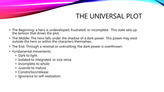 THE UNIVERSAL PLOT
• The Beginning: a hero is undeveloped, frustrated, or incomplete. This state sets up
the tension that drives the plot.
• The Middle: The hero falls under the shadow of a dark power. This power may exist
outside the hero or within the characters themselves.
• The End: Through a reversal or unknotting, the dark power is overthrown.
• Fundamental movements:
• Dark to light
• Isolated to integrated, or vice versa
• Incomplete to whole
• Juvenile to mature
• Constriction/release
• Ignorance to self-realization
 
