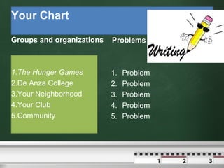 Your Chart
Groups and organizations
1.The Hunger Games
2.De Anza College
3.Your Neighborhood
4.Your Club
5.Community
Problems
1. Problem
2. Problem
3. Problem
4. Problem
5. Problem
 