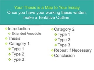 Your Thesis is a Map to Your Essay
Once you have your working thesis written,
make a Tentative Outline.
Introduction
 Extended Anecdote
Thesis
 Category 1
Type 1
Type 2
Type 3
Category 2
Type 1
Type 2
Type 3
Repeat if Necessary
Conclusion
 