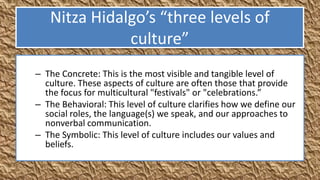 Nitza Hidalgo’s “three levels of
              culture”
– The Concrete: This is the most visible and tangible level of
  culture. These aspects of culture are often those that provide
  the focus for multicultural "festivals" or "celebrations.”
– The Behavioral: This level of culture clarifies how we define our
  social roles, the language(s) we speak, and our approaches to
  nonverbal communication.
– The Symbolic: This level of culture includes our values and
  beliefs.
 
