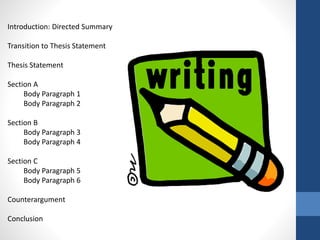 Introduction: Directed Summary
Transition to Thesis Statement
Thesis Statement
Section A
Body Paragraph 1
Body Paragraph 2
Section B
Body Paragraph 3
Body Paragraph 4
Section C
Body Paragraph 5
Body Paragraph 6
Counterargument
Conclusion
 