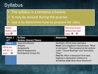 Syllabus
• The syllabus is a tentative schedule.
• It may be revised during the quarter.
• Use it to determine how to prepare for class.
Week,
Dates, and
Class
What we
will do in
class 
Homework due
before the next
class  
 