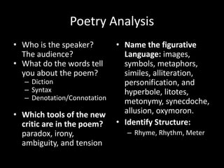 Poetry Analysis
• Who is the speaker?
The audience?
• What do the words tell
you about the poem?
– Diction
– Syntax
– Denotation/Connotation
• Which tools of the new
critic are in the poem?
paradox, irony,
ambiguity, and tension
• Name the figurative
Language: images,
symbols, metaphors,
similes, alliteration,
personification, and
hyperbole, litotes,
metonymy, synecdoche,
allusion, oxymoron.
• Identify Structure:
– Rhyme, Rhythm, Meter
 