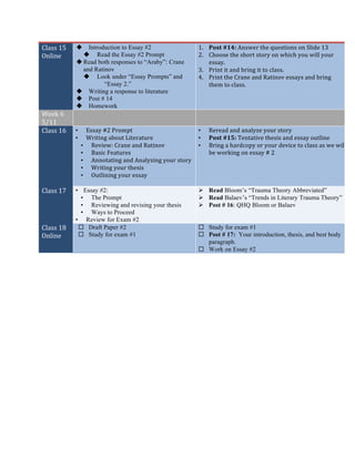 Class	
  15	
  
Online	
  
u Introduction to Essay #2
u Read the Essay #2 Prompt
u Read both responses to “Araby”: Crane
and Ratinov
u Look under “Essay Prompts” and
“Essay 2.”
u Writing a response to literature
u Post # 14
u Homework
1. Post	
  #14:	
  Answer	
  the	
  questions	
  on	
  Slide	
  13	
  
2. Choose	
  the	
  short	
  story	
  on	
  which	
  you	
  will	
  your	
  
essay.	
  
3. Print	
  it	
  and	
  bring	
  it	
  to	
  class.	
  
4. Print	
  the	
  Crane	
  and	
  Ratinov	
  essays	
  and	
  bring	
  
them	
  to	
  class.	
  	
  
	
  
	
  
Week	
  6	
  
5/11	
  
	
   	
  
Class	
  16	
   • Essay	
  #2	
  Prompt	
  
• Writing	
  about	
  Literature	
  
• Review:	
  Crane	
  and	
  Ratinov	
  
• Basic	
  Features	
  
• Annotating	
  and	
  Analyzing	
  your	
  story	
  
• Writing	
  your	
  thesis	
  
• Outlining	
  your	
  essay	
  
	
  
• Reread	
  and	
  analyze	
  your	
  story	
  
• Post	
  #15:	
  Tentative	
  thesis	
  and	
  essay	
  outline	
  
• Bring	
  a	
  hardcopy	
  or	
  your	
  device	
  to	
  class	
  as	
  we	
  will	
  
be	
  working	
  on	
  essay	
  #	
  2	
  
	
  
Class	
  17	
   • Essay #2:
• The Prompt
• Reviewing and revising your thesis
• Ways to Proceed
• Review for Exam #2
Ø Read Bloom’s “Trauma Theory Abbreviated”
Ø Read Balaev’s “Trends in Literary Trauma Theory”
Ø Post # 16: QHQ Bloom or Balaev
Class	
  18	
  
Online	
  
¨ Draft Paper #2
¨ Study for exam #1
¨ Study for exam #1
¨ Post # 17: Your introduction, thesis, and best body
paragraph.
¨ Work on Essay #2
	
  
 
