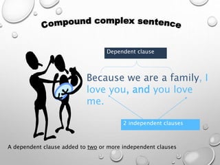 A dependent clause added to two or more independent clauses
Because we are a family, I
love you, and you love
me.
2 independent clauses
Dependent clause
 