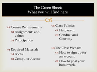 
The Green Sheet:
What you will find here
 Course Requirements
 Assignments and
values
 Participation
 Required Materials
 Books
 Computer Access
 Class Policies
 Plagiarism
 Conduct and
Courtesy
 The Class Website
 How to sign up for
an account
 How to post your
homework.
 