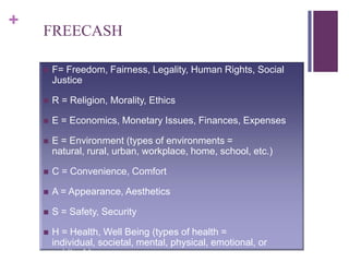 +
    FREECASH

       F= Freedom, Fairness, Legality, Human Rights, Social
        Justice

       R = Religion, Morality, Ethics

       E = Economics, Monetary Issues, Finances, Expenses

       E = Environment (types of environments =
        natural, rural, urban, workplace, home, school, etc.)

       C = Convenience, Comfort

       A = Appearance, Aesthetics

       S = Safety, Security

       H = Health, Well Being (types of health =
        individual, societal, mental, physical, emotional, or
        spiritual.)
 