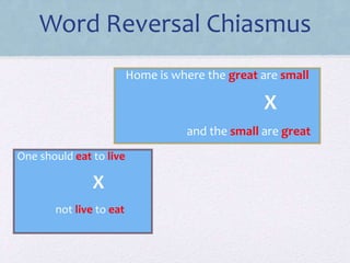 Word Reversal Chiasmus
Home is where the great are small
X
and the small are great
One should eat to live
X
not live to eat
 