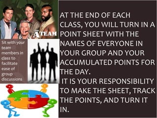 AT THE END OF EACH
                CLASS, YOU WILL TURN IN A
                POINT SHEET WITH THE
Sit with your
team
                NAMES OF EVERYONE IN
members in      YOUR GROUP AND YOUR
class to
facilitate      ACCUMULATED POINTS FOR
ease of
group           THE DAY.
discussions
                 IT IS YOUR RESPONSIBILITY
                TO MAKE THE SHEET, TRACK
                THE POINTS, AND TURN IT
                IN.
 