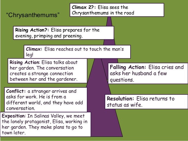 ???? The chrysanthemums setting. SparkNotes: The Chrysanthemums: Plot ...