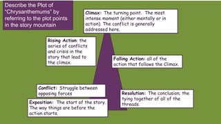 +
Describe the Plot of
“Chrysanthemums” by
referring to the plot points
in the story mountain
Exposition: The start of the story.
The way things are before the
action starts.
Rising Action: the
series of conflicts
and crisis in the
story that lead to
the climax.
Climax: The turning point. The most
intense moment (either mentally or in
action). The conflict is generally
addressed here.
Falling Action: all of the
action that follows the Climax.
Resolution: The conclusion; the
tying together of all of the
threads.
Conflict: Struggle between
opposing forces
 