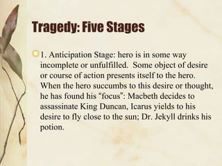 Tragedy: Five Stages
1. Anticipation Stage: hero is in some way
incomplete or unfulfilled. Some object of desire
or course of action presents itself to the hero.
When the hero succumbs to this desire or thought,
he has found his “focus”: Macbeth decides to
assassinate King Duncan, Icarus yields to his
desire to fly close to the sun; Dr. Jekyll drinks his
potion.

 