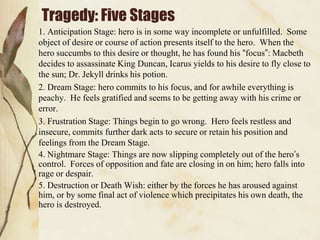 Tragedy: Five Stages
1. Anticipation Stage: hero is in some way incomplete or unfulfilled. Some
object of desire or course of action presents itself to the hero. When the
hero succumbs to this desire or thought, he has found his “focus”: Macbeth
decides to assassinate King Duncan, Icarus yields to his desire to fly close to
the sun; Dr. Jekyll drinks his potion.
2. Dream Stage: hero commits to his focus, and for awhile everything is
peachy. He feels gratified and seems to be getting away with his crime or
error.
3. Frustration Stage: Things begin to go wrong. Hero feels restless and
insecure, commits further dark acts to secure or retain his position and
feelings from the Dream Stage.
4. Nightmare Stage: Things are now slipping completely out of the hero‟s
control. Forces of opposition and fate are closing in on him; hero falls into
rage or despair.
5. Destruction or Death Wish: either by the forces he has aroused against
him, or by some final act of violence which precipitates his own death, the
hero is destroyed.

 