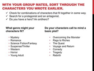 WITH YOUR GROUP MATES, SORT THROUGH THE
CHARACTERS YOU WROTE EARLIER.
 Check for combinations of characters that fit together in some way.
 Search for a protagonist and an antagonist.
 Do you have a hero? An antihero?
What genre might your
characters fit?
•
•
•
•
•
•
•

Mystery
Romance
Science Fiction/Fantasy
Suspense/Thriller
Western
Horror
Young Adult

Do your characters call to mind a
basic plot?
•
•
•
•
•
•
•

Overcoming the Monster
Rags to Riches
The Quest
Voyage and Return
Comedy
Tragedy
Rebirth

 
