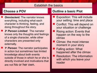 Establish the basicsEstablish the basics
Choose a POV
 Omniscient: The narrator knows
everything, including what each
character is thinking, feeling, and
doing throughout the story.
 3rd
Person Limited: The narrator
knows only the thoughts and feelings
of a single character, while other
characters are presented only
externally.
 1st
Person: The narrator participates
in action but sometimes has limited
knowledge about both events
outside of those in which he or she is
directly involved and motivations that
are not his or her own.
 Omniscient: The narrator knows
everything, including what each
character is thinking, feeling, and
doing throughout the story.
 3rd
Person Limited: The narrator
knows only the thoughts and feelings
of a single character, while other
characters are presented only
externally.
 1st
Person: The narrator participates
in action but sometimes has limited
knowledge about both events
outside of those in which he or she is
directly involved and motivations that
are not his or her own.
Outline a basic Plot
 Exposition: This will include
your setting: time and place
 Conflict: This will depend on
your situation or challenge
 Rising action: Events that
happen on the way to the
climax
 Climax: the most intense
moment in your story
 Falling action: What
happened after the climax
 Resolution: The information
with which you leave your
reader
 Exposition: This will include
your setting: time and place
 Conflict: This will depend on
your situation or challenge
 Rising action: Events that
happen on the way to the
climax
 Climax: the most intense
moment in your story
 Falling action: What
happened after the climax
 Resolution: The information
with which you leave your
reader
 