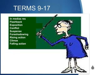 S
TERMS 9-17
In medias res
Flashback
Exposition
Conflict
Suspense
Foreshadowing
Rising action
Climax
Falling action
 