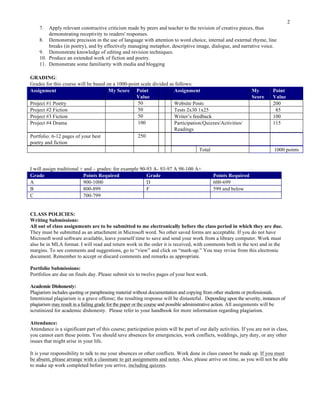 2
7.

Apply relevant constructive criticism made by peers and teacher to the revision of creative pieces, thus
demonstrating receptivity to readers' responses.
8. Demonstrate precision in the use of language with attention to word choice, internal and external rhyme, line
breaks (in poetry), and by effectively managing metaphor, descriptive image, dialogue, and narrative voice.
9. Demonstrate knowledge of editing and revision techniques.
10. Produce an extended work of fiction and poetry.
11. Demonstrate some familiarity with media and blogging
GRADING:
Grades for this course will be based on a 1000-point scale divided as follows:
Assignment
My Score Point
Assignment
Value
50
Project #1 Poetry
Website Posts
50
Project #2 Fiction
Tests 2x30 1x25
50
Project #3 Fiction
Writer’s feedback
100
Project #4 Drama
Participation/Quizzes/Activities/
Readings
250
Portfolio: 6-12 pages of your best
poetry and fiction
Total

I will assign traditional + and – grades: for example 90-93 A- 93-97 A 98-100 A+
Grade
Points Required
Grade
A
900-1000
D
B
800-899
F
C
700-799

My
Score

Point
Value
200
85
100
115

1000 points

Points Required
600-699
599 and below

CLASS POLICIES:
Writing Submissions:
All out of class assignments are to be submitted to me electronically before the class period in which they are due.
They must be submitted as an attachment in Microsoft word. No other saved forms are acceptable. If you do not have
Microsoft word software available, leave yourself time to save and send your work from a library computer. Work must
also be in MLA format. I will read and return work in the order it is received, with comments both in the text and in the
margins. To see comments and suggestions, go to “view” and click on “mark-up.” You may revise from this electronic
document. Remember to accept or discard comments and remarks as appropriate.
Portfolio Submissions:
Portfolios are due on finals day. Please submit six to twelve pages of your best work.
Academic Dishonesty:
Plagiarism includes quoting or paraphrasing material without documentation and copying from other students or professionals.
Intentional plagiarism is a grave offense; the resulting response will be distasteful. Depending upon the severity, instances of
plagiarism may result in a failing grade for the paper or the course and possible administrative action. All assignments will be
scrutinized for academic dishonesty. Please refer to your handbook for more information regarding plagiarism.
Attendance:
Attendance is a significant part of this course; participation points will be part of our daily activities. If you are not in class,
you cannot earn these points. You should save absences for emergencies, work conflicts, weddings, jury duty, or any other
issues that might arise in your life.
It is your responsibility to talk to me your absences or other conflicts. Work done in class cannot be made up. If you must
be absent, please arrange with a classmate to get assignments and notes. Also, please arrive on time, as you will not be able
to make up work completed before you arrive, including quizzes.

 