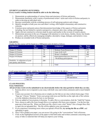 2
STUDENT LEARNING OUTCOMES:
Every creative writing student should be able to do the following:
1. Demonstrate an understanding of various forms and structures of fiction and poetry.
2. Demonstrate familiarity with a variety of professional writers’ styles and voices in fiction and poetry in
order to develop an individual style.
3. Become comfortable with the workshop process of self and group analysis and critique.
4. Identify strengths in both your own and others' writing; offer helpful commentary and constructive
criticism.
5. Construct prose and poetry pieces that demonstrate knowledge of the aspects of fiction and poetry
including, but not limited to, narrative perspective, character, plot, time, setting, and language.
6. Apply relevant constructive criticism made by peers and teacher to the revision of creative pieces.
7. Demonstrate precision in the use of language with attention to word choice, rhythm, rhyme, line breaks
(in poetry), and by effectively managing metaphor, descriptive image, dialogue, and narrative voice.
8. Produce an extended work of fiction and poetry.
GRADING:
Grades for this course will be based on a 1000-point scale divided as follows:
Assignment My
Score
Point
Value
Assignment My
Score
Point
Value
Project #1 Poetry 75 Website Posts/Homework 175
Project #2 Fiction 75 Tests 2x30 1x25 85
Project #3 Fiction 75 Writer’s Feedback 100
Project #4 Drama 100 Participation/Quizzes/Activities
/ Workshop participation
115
Portfolio: A collection of your
best poetry and fiction
200
Total 1000
I will assign traditional + and – grades: for example 90-93 A- 94-97 A 98-100 A+
Grade Points Required Grade Points Required
A 900-1000 D 600-699
B 800-899 F 599 and below
C 700-799
CLASS POLICIES:
Essay Submission:
All out of class work is to be submitted to me electronically before the class period in which they are due.
1. Kaizena allows me to respond to your essay with both voice and written comments and to insert helpful
links.
2. Create your account. Go to Kaizena.com or simply use the link on our class website home page. Click
“Sign up.” Choose “Student.” Enter your group code (you can find this on the right side of the website
or in the slideshow directions for how to use Kaizena.
3. Files are added to Conversations in Kaizena. To add a file to a conversation, click the "Add File" button.
4. Next, choose to add a file from Google Drive or to upload a file from your computer. Use the box that
pops up to find your file. When you find your file, click it; next, click "Select" (for a Google Docs file)
or open (for an uploaded file). The file will be added to your conversation.
5. If you experience formatting errors when you upload a Word file, try saving the file as a PDF, and
uploading it again.
6. Once I have graded your paper, you can access it by going to the “conversations” link in Kaizena.
7. Click on the highlighted sections of the paper to find both audio and written comments concerning your
essay or links to materials that will help you improve your writing.
 