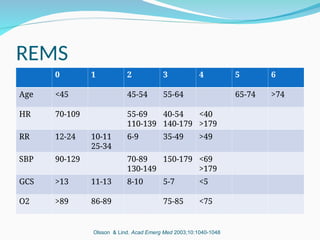 Unclear Rems Early Warning Signs in Emergency Department.ppt