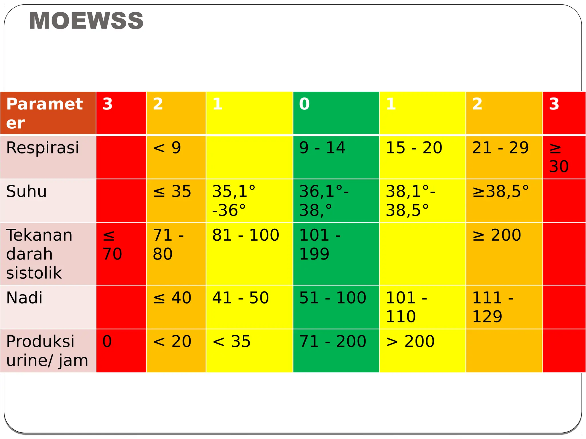 ews-early-warning-system-ppt-orientasi_compress.pdf