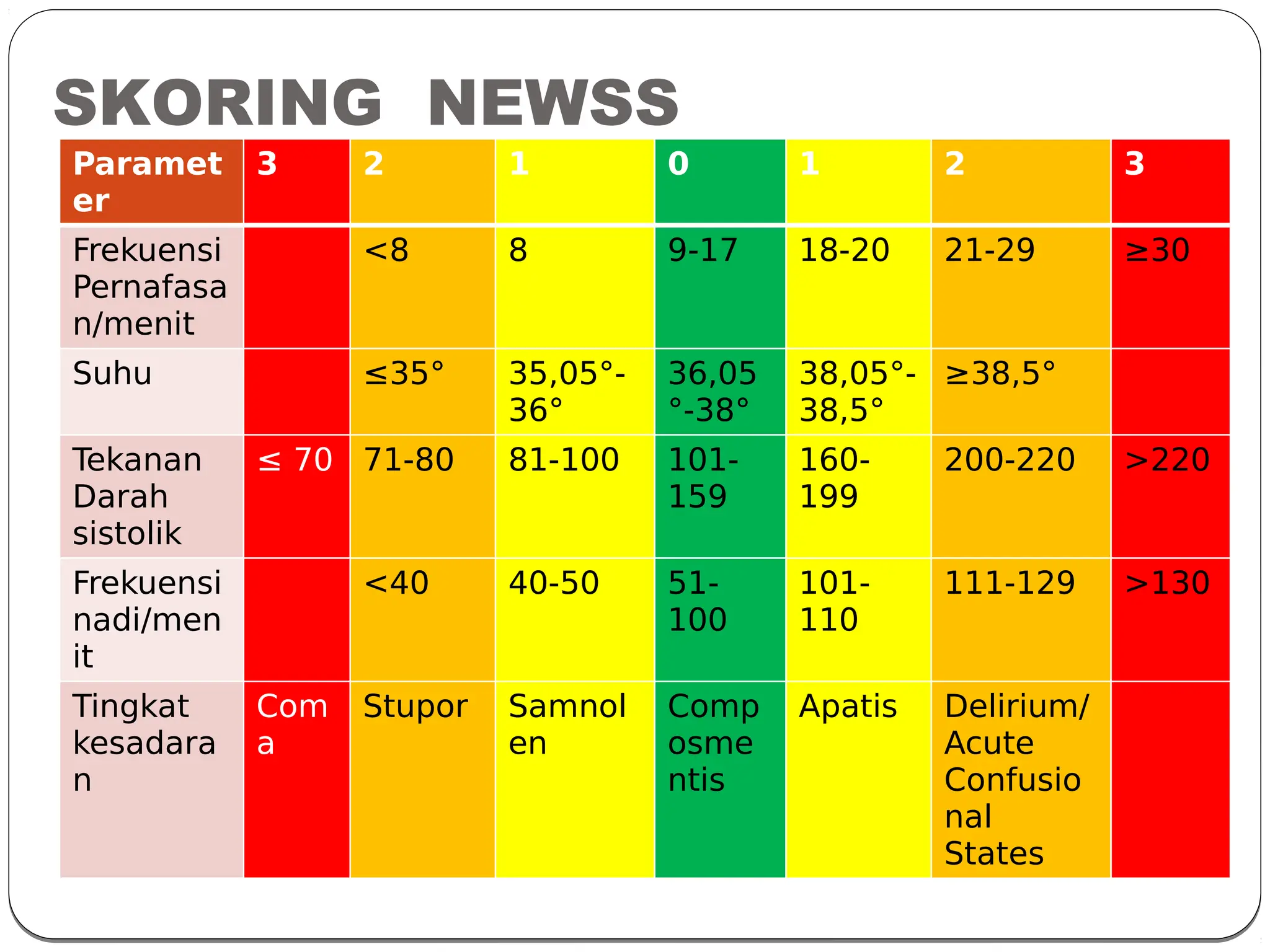 ews-early-warning-system-ppt-orientasi_compress.pdf