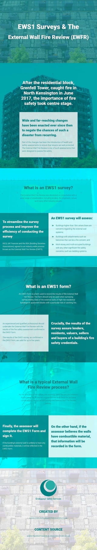 Ews1 surveys &amp; the external wall fire review (ewfr)