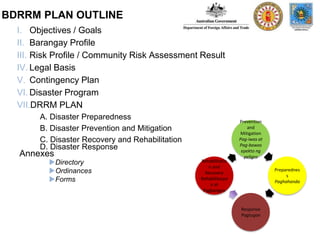 Barangay Bambang Disaster Risk Reduction and Management Planning ...