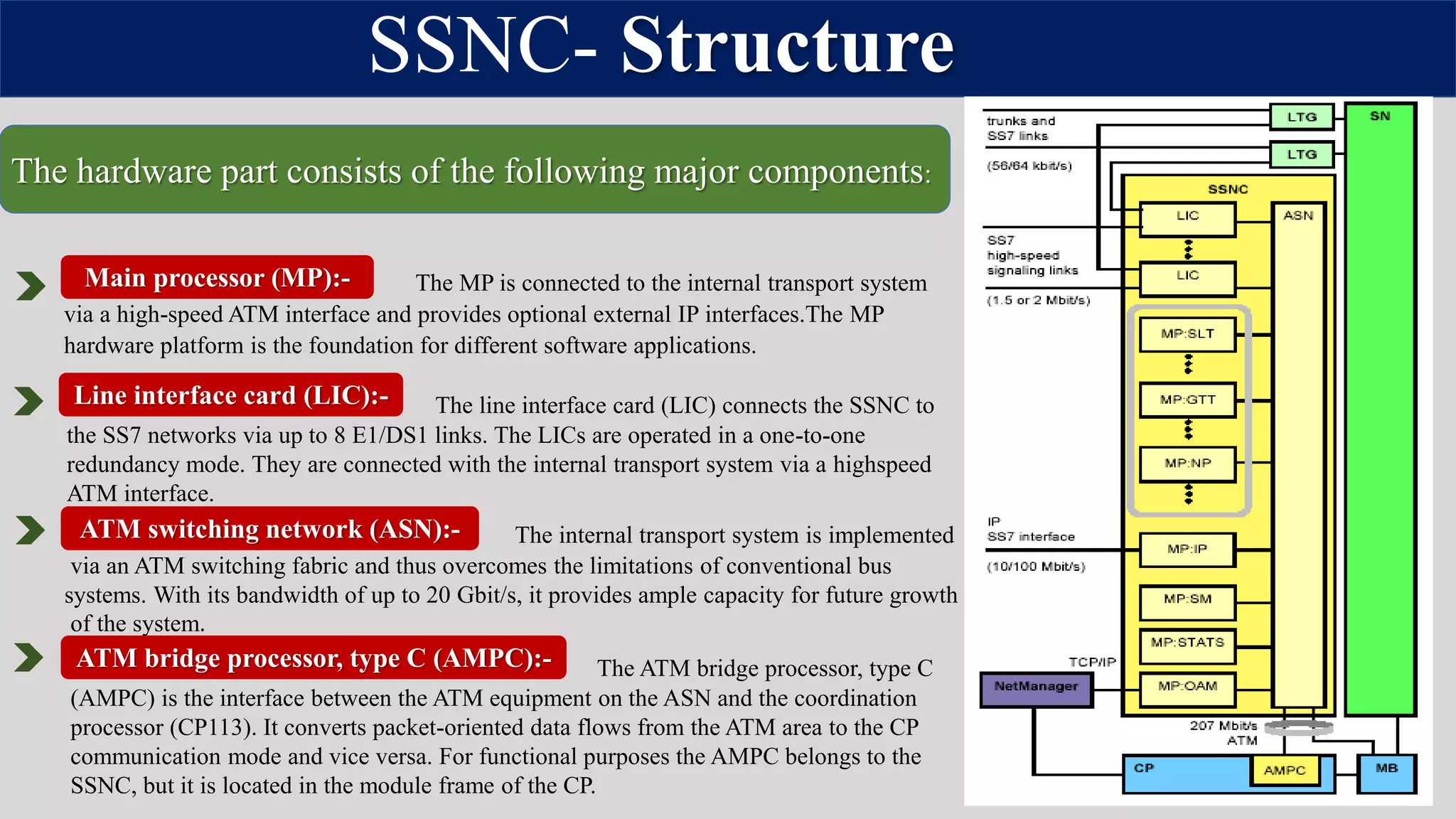SSNC- Structure
T The ATM bridge processor, type C
(AMPC) is the interface between the ATM equipment on the ASN and the coordination
processor (CP113). It converts packet-oriented data flows from the ATM area to the CP
communication mode and vice versa. For functional purposes the AMPC belongs to the
SSNC, but it is located in the module frame of the CP.
The MP is connected to the internal transport system
via a high-speed ATM interface and provides optional external IP interfaces.The MP
hardware platform is the foundation for different software applications.
The line interface card (LIC) connects the SSNC to
the SS7 networks via up to 8 E1/DS1 links. The LICs are operated in a one-to-one
redundancy mode. They are connected with the internal transport system via a highspeed
ATM interface.
The internal transport system is implemented
via an ATM switching fabric and thus overcomes the limitations of conventional bus
systems. With its bandwidth of up to 20 Gbit/s, it provides ample capacity for future growth
of the system.
The hardware part consists of the following major components:
Main processor (MP):-
Line interface card (LIC):-
ATM switching network (ASN):-
ATM bridge processor, type C (AMPC):-
 