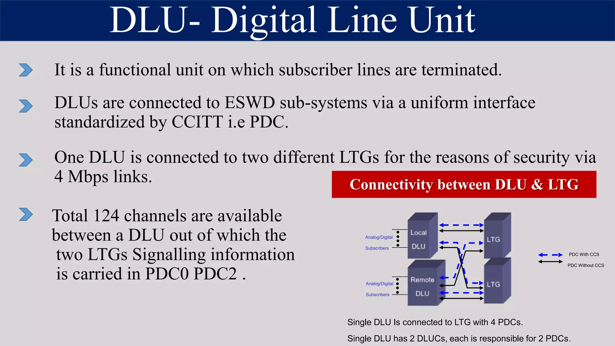DLU- Digital Line Unit
It is a functional unit on which subscriber lines are terminated.
DLUs are connected to ESWD sub-systems via a uniform interface
standardized by CCITT i.e PDC.
One DLU is connected to two different LTGs for the reasons of security via
4 Mbps links.
Total 124 channels are available
between a DLU out of which the
two LTGs Signalling information
is carried in PDC0 PDC2 .
PDC With CCS
PDC Without CCS
Analog/Digital
Subscribers
Analog/Digital
Subscribers
Single DLU Is connected to LTG with 4 PDCs.
Single DLU has 2 DLUCs, each is responsible for 2 PDCs.
Connectivity between DLU & LTG
 
