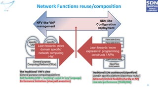 Network Functions reuse/composition
NFV-like VNF
management
General purpose
Computing Platform (CPUs)
specific
VNF
VM
specific
VNF
VM
SDN-like
Configuration
deployment
The ‘traditional’ VNF’s view
General purpose computing platform
Full flexibility (VNF = ‘anything’ coded in ‘any’ language)
Performance limitations (slow path execution)
Pre-implemented
match/action table
OpenFlow
(HW) switch
Flow table Entry
Flow table Entry
Flow table Entry
flow-mod
Traditional SDN southbound (OpenFlow)
Domain-specific platform (OpenFlow router)
Extremely limited flexibility (hardly an NF)
Line-rate performance (TCAM/HW)
10
 
