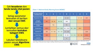 EWS dr Soleh.pptxbsabjvbajvjavbdjvdjnvjdbvvue | PPTX