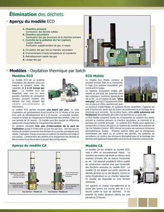 Modèles ECO
Modèle CA
Le modèle CA est similaire au modèle ECO,
mais il offre un encombrement réduit. La
chambre secondaire est située au-dessus de la
chambre primaire afin de réduire l'empreinte
au sol. Cet appareil possède la même qualité
de construction robuste ainsi que l'ensemble
des fonctions avancées du modèle ECO. Le
modèle CA est adapté aux petits volumes de
déchets générés sur un site éloigné, comme un
camp d'exploration ou un chantier saisonnier.
Ce modèle est disponible en trois formats
standards.
Cet appareil se charge manuellement et la
durée des batchs est courte, soit de 2 à 6
heures (selon le type de déchets). Il est
possible de traiter plusieurs batchs sur une
période de 24 heures.
Modèles - Oxydation thermique par batch
Le modèle ECO est un système
d'oxydation des déchets conçu sur
mesure et pouvant traiter des
capacités de
Le modèle ECO est
disponible avec une ou deux
grandes chambres de combustion
primaire pouvant recevoir des
déchets non triés incluant des
o b j e t s e n c o m b r a n t s e t
volumineux.
Le modèle ECO permet d'oxyder Le cycle
d'oxydation est généralement d'une durée de 8 à 12 heures et est suivi
d'un cycle de refroidissement de 6 à 10 heures. Le procédé complet,
incluant le temps de chargement et l'enlèvement des cendres, a lieu sur
une période de 24 heures. Ce modèle peut être équipé de différentes
options afin d'automatiser le chargement des déchets.
Ce système nécessite
puisqu'il n'intervient qu'une fois par jour. Une fois que les
résidus de cendres provenant des déchets de la journée précédente sont
retirés, l'opérateur charge à nouveau le système (la chambre est froide et
non active). L'enlèvement des cendres et le chargement des déchets se
fait en moins d'une heure dans la plupart des configurations.
1 à 10 tonnes par
jour.
une batch par jour.
très peu d'intervention de la part de
l'opérateur
ABC
1
2
4
3
A. Chambre primaire
B. Chambre secondaire
C. Contrôle de la pollution de l'air (option)
Combustion des déchets solides
Combustion des gaz provenant de la chambre primaire
(Laveur illustré)
Purification supplémentaire de gaz, si requis
1.
2
3
4.
.
.
Circulation des gaz vers la chambre secondaire
Environnement à haute température et turbulence
Refroidissement rapide des gaz
Lavage des gaz
Aperçu du modèle ECO
ECO Mobile
Le modèle Eco Mobile combine le
procédé breveté EWS et la modularité.
Il s'agit d'un système d'oxydation pré-
monté prêt à l'usage.
Ce système d'oxydation mobile pré-
installé et pré-testé est assemblé dans
des conteneurs maritimes standards de
20' ou 40'. La conception de type
permet à l'équipement d'être
mis en place et d'être opérationnel avec
un minimum d'assemblage, en quelques heures seulement. L'appareil est
prêt à fonctionner après que les divers raccordements et le montage de la
cheminée sont terminés. De la même façon, cette
démobilisable afin d'être transportée sur un autre site.
Le ECO Mobile comprend toutes les composantes du système Eco Waste
incluant la chambre primaire, la chambre secondaire, la cheminée et le
panneau de contrôle principal. Le système ECO Mobile peut également
comprendre un laveur des gaz ou un système de contrôle de la pollution de
l'air (Air Pollution Control - APC) afin de rencontrer les normes en émissions
atmosphériques locales. D'autres options telles que le chargement
automatique par batch ou en continu des déchets, les systèmes de
surveillance en continu des émissions atmosphériques et le stockage des
déchets sont également disponibles sous forme de modules conteneurisés.
"plug
and play"
unité autonome est
facilement
Élimination des déchets
Aperçu du modèle CA
Chambre secondaire
Combustion des gaz
provenant de la
chambre primaire
Chambre primaire
Combustion des
déchets solides
Vue de face - Modèle CA Vue interne - Modèle CA
Haute température
et environnement
turbulent
Mouvement des gaz
vers la chambre
secondaire
 