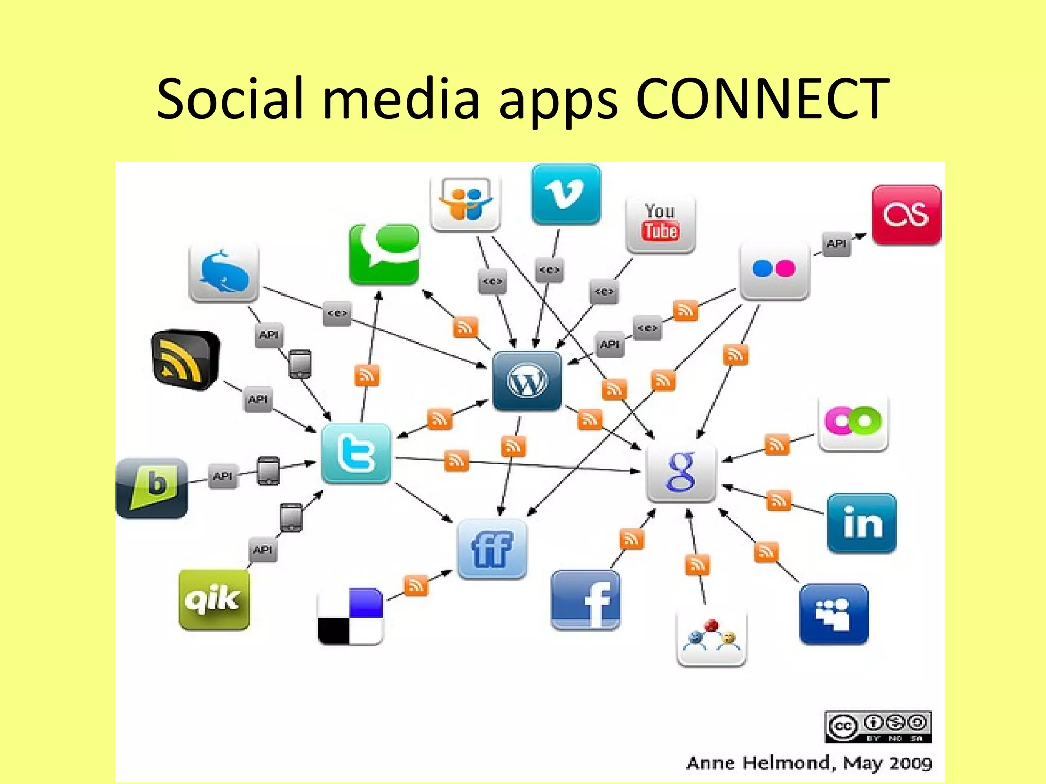 Social media apps CONNECT 