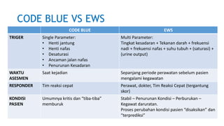 EWS RSUD SITI FATIMAH.pptx