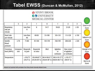 EWSS IW.ppt